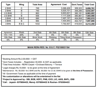 Project Image of 990.0 - 1032.0 Sq.ft 3 BHK Apartment for buy in Unique K Ville Phase III