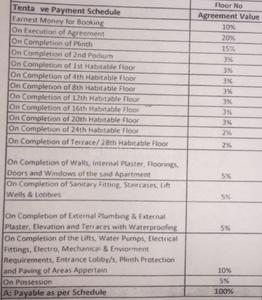 Project Image of 1126.0 - 1807.0 Sq.ft 3 BHK Apartment for buy in Rajesh Raj Tattva Wing A B And E