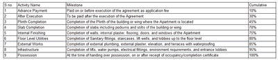 Project Image of 6678.47 - 10053.6 Sq.ft 4 BHK Apartment for buy in 25 Downtown Wing 5 Amber Oasis