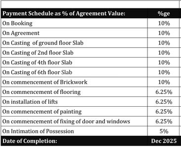 Project Image of 1062.0 - 1878.0 Sq.ft 2 BHK Apartment for buy in Brigade Xanadu Cluster III Celeste