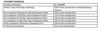 Project Image of 1390.0 - 3420.0 Sq.ft 2 BHK Apartment for buy in Green Leaves Aura