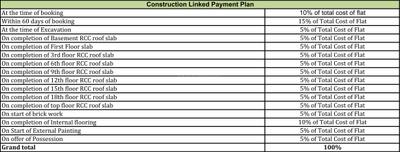 Project Image of 365.97 - 2249.98 Sq.ft 1 BHK Apartment for buy in Purvanchal Sunbliss