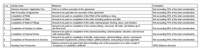 Project Image of 678.77 - 1019.88 Sq.ft 2 BHK Apartment for buy in Anandtara Iris Residences Phase III