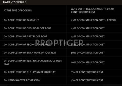 Project Image of 0.0 - 2200.0 Sq.ft 3 BHK Apartment for buy in Firm Prasantham