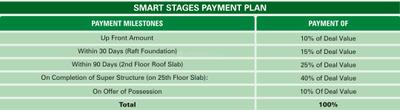 Project Image of 840.0 - 1125.0 Sq.ft 2 BHK Apartment for buy in Lok Awas