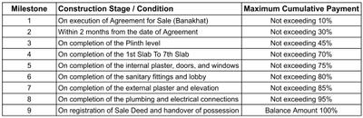 Project Image of 913.32 - 956.91 Sq.ft 3 BHK Apartment for buy in Tirupati Sky