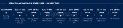 Project Image of 1633.0 - 2347.0 Sq.ft 3 BHK Apartment for buy in Acropolis Voyage To The Stars Phase I