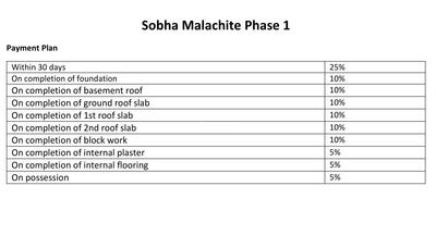 Project Image of 2106.0 - 3256.0 Sq.ft 3 BHK Villa for buy in Sobha Malachite Phase 1