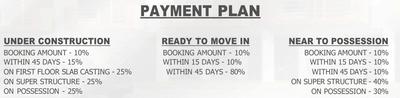Project Image of 570.0 - 1950.0 Sq.ft 1 BHK Apartment for buy in Pushpanjali Gopika Enclave