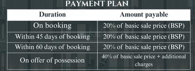 Project Image of 650.0 - 1475.0 Sq.ft 1 BHK Builder Floor for buy in Vihaan Altair Residency