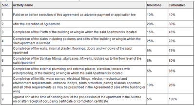 Trimurti Heights Construction Linked Payment (CLP) 1