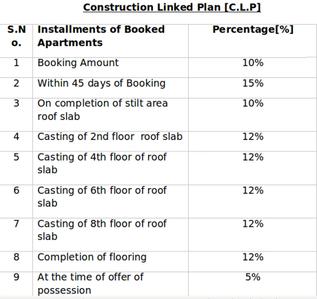 Project Image of 0.0 - 1001.0 Sq.ft 3 BHK Apartment for buy in SRD Western Towers