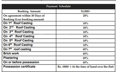 Project Image of 800.0 - 925.0 Sq.ft 2 BHK Apartment for buy in Srijani Housing Complex