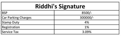Project Image of 2535.0 - 2575.0 Sq.ft 4 BHK Apartment for buy in Riddhi Signature