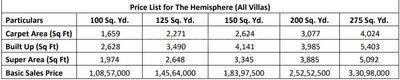 Project Image of 1166.0 - 1590.0 Sq.ft 2 BHK Apartment for buy in Omaxe The Hemisphere