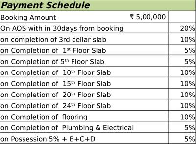 Project Image of 1380.0 - 4630.0 Sq.ft 2 BHK Apartment for buy in Vasavi GP Trends