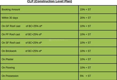 Project Image of 1140.0 - 1358.0 Sq.ft 3 BHK Apartment for buy in Jyoti Super Village