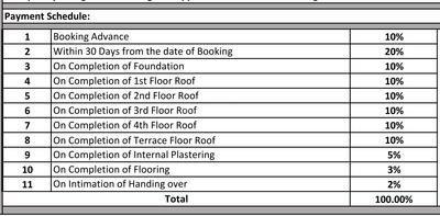 Project Image of 2393.0 - 2557.0 Sq.ft 3.5 BHK Villament for buy in Radiance Floresta