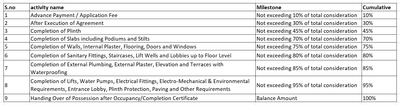 Project Image of 0.0 - 187.61 Sq.ft Studio Studio Apartment for buy in Ats The Condominiums