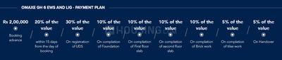 Omaxe GH 6 EWS And LIG Construction Linked Payment (CLP) 1