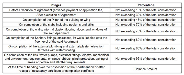 Gallery Cover Pic of HM Classic Heights