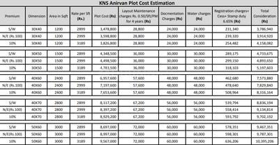 Project Image of 836.14 - 2498.63 Sq.ft Residential Plot Plot for buy in KNS Anirvan Phase 5