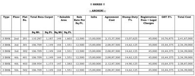 Project Image of 1132.0 - 2049.0 Sq.ft 3 BHK Apartment for buy in Signet Arohini CHS