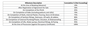Project Image of 830.01 - 831.4 Sq.ft 3 BHK Apartment for buy in Shree Neelkanth Surya