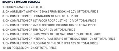Project Image of 530.0 - 875.0 Sq.ft 2 BHK Apartment for buy in Rangdhanu Chayasakti