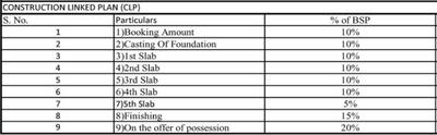 Project Image of 0.0 - 900.0 Sq.ft 2 BHK Apartment for buy in Satyam Paradise