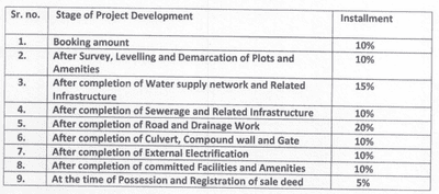 Project Image of 382.23 - 1528.8 Sq.ft Residential Plot Plot for buy in Shree AB Smart City