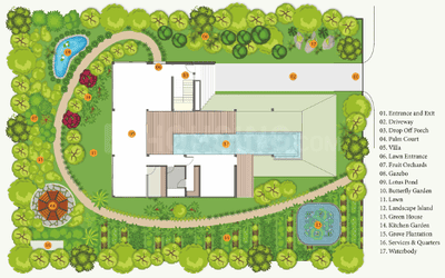 Project Image of 9000.0 - 22500.0 Sq.ft 3 BHK Villa for buy in JBMR Green Vista Farms