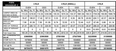 Project Image of 1219.0 - 1797.0 Sq.ft 3 BHK Apartment for buy in Pride Purple Park Grandeur Phase II