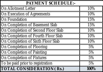 Project Image of 2650.0 - 3600.0 Sq.ft 3 BHK Villament for buy in Shriram Chirping Woods Villaments