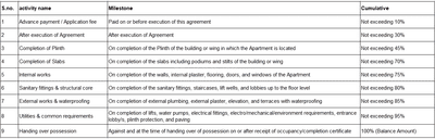 Project Image of 1226.44 - 1242.8 Sq.ft 3 BHK Apartment for buy in Vipam Surabhi Altus