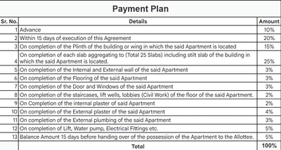 Project Image of 414.95 - 996.74 Sq.ft 1 BHK Apartment for buy in Rudra Starlight