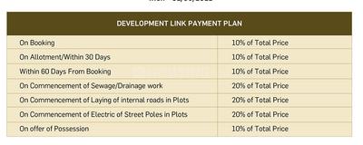 Project Image of 661.33 - 1464.75 Sq.ft Residential Plot Plot for buy in Supertech Hill Estate