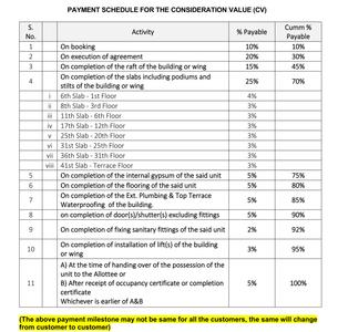 Sky Suites By Bramhacorp Construction Linked Payment (CLP) 1
