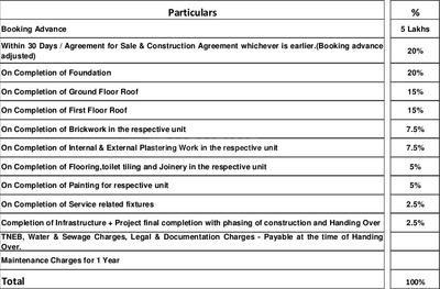 Project Image of 0.0 - 1600.0 Sq.ft 3 BHK Villa for buy in Radiance Lake Front