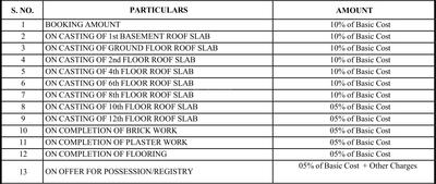 Project Image of 2120.0 - 2900.0 Sq.ft 3 BHK Apartment for buy in The Altitude
