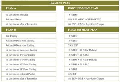 Image of 1317 Sq.ft 2.5 BHK Apartment / Flat for sale in Golfgreen Elite Homz, Sector 77, Noida for Rs. 17500000