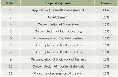 Project Image of 784.0 - 1027.0 Sq.ft 2 BHK Apartment for buy in Atri Rays