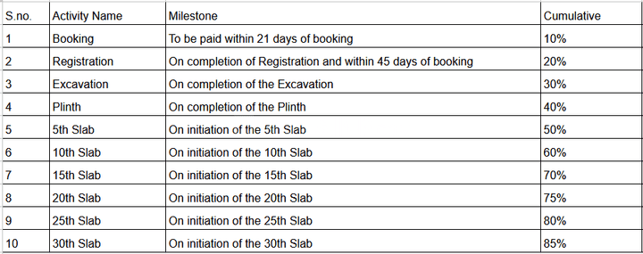 Gallery Cover Pic of Runwal One Tower D1