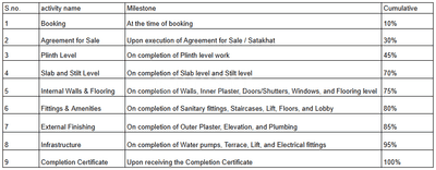 Project Image of 728.29 - 947.33 Sq.ft 2 BHK Apartment for buy in Swastik Pratham Arista