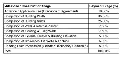 Project Image of 338.2 - 562.63 Sq.ft 1 BHK Apartment for buy in Bonzer Silvra One