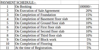 Project Image of 955.0 - 1540.0 Sq.ft 2 BHK Apartment for buy in Rsun Clover Apartments Homes