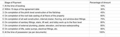 Project Image of 1274.77 - 2893.66 Sq.ft 3 BHK Apartment for buy in Artham Eminence