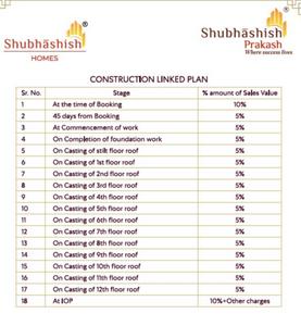 Project Image of 1670.0 - 2564.0 Sq.ft 3 BHK Apartment for buy in Shubhashish Prakash