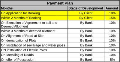 Project Image of 1410.0 - 7400.0 Sq.ft Residential Plot Plot for buy in Raheja Aranya City