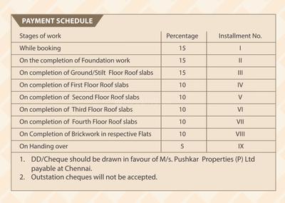 Project Image of 975.0 - 1200.0 Sq.ft 2 BHK Apartment for buy in Pushkars Sree Lakshmi Ganapathy Enclave